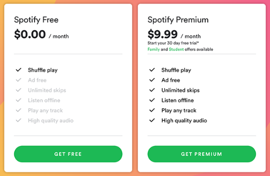 Cant Get Spotify Premium On App